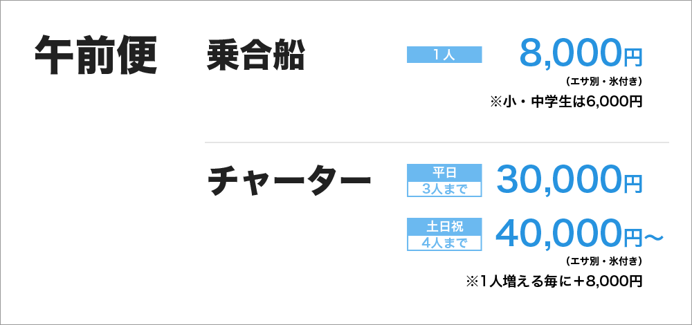 午前便　乗合船　8,000円（エサ別、氷付き）小中学生6,000円　チャーター　平日　30,000円（３人まで）　土日祝　40,000円～（４人まで）（エサ別、氷付き）　※１人増える毎に8,000円