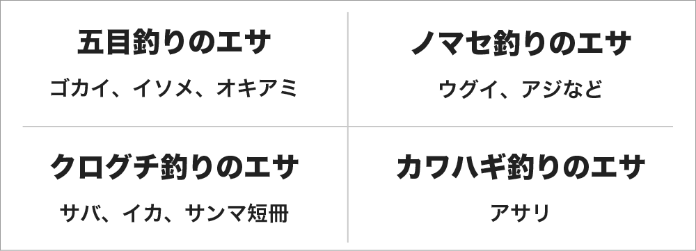 五目釣りのエサ　ゴカイ、イソメ、オキアミ　ノマセ釣りのエサ　ウグイ、アジなど　クログチ釣りのエサ　サバ、イカ、サンマ短冊　カワハギ釣りのエサ　アサリ