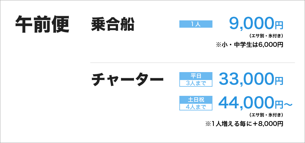 午前便　乗合船　9,000円（エサ別、氷付き）小中学生6,000円　チャーター　平日　33,000円（３人まで）　土日祝　44,000円～（４人まで）（エサ別、氷付き）　※１人増える毎に8,000円