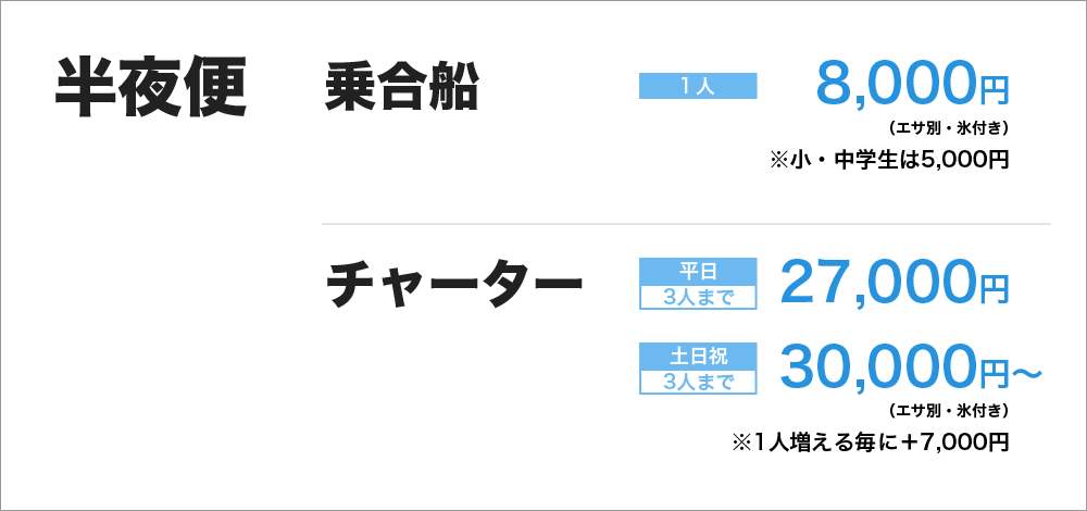 半夜便　乗合船　8,000円（エサ別、氷付き）小中学生5,000円　チャーター　平日　27,000円（３人まで）（エサ別、氷付き）　土日祝　30,000円（３人まで）（エサ別、氷付き）　※１人増える毎に7,000円